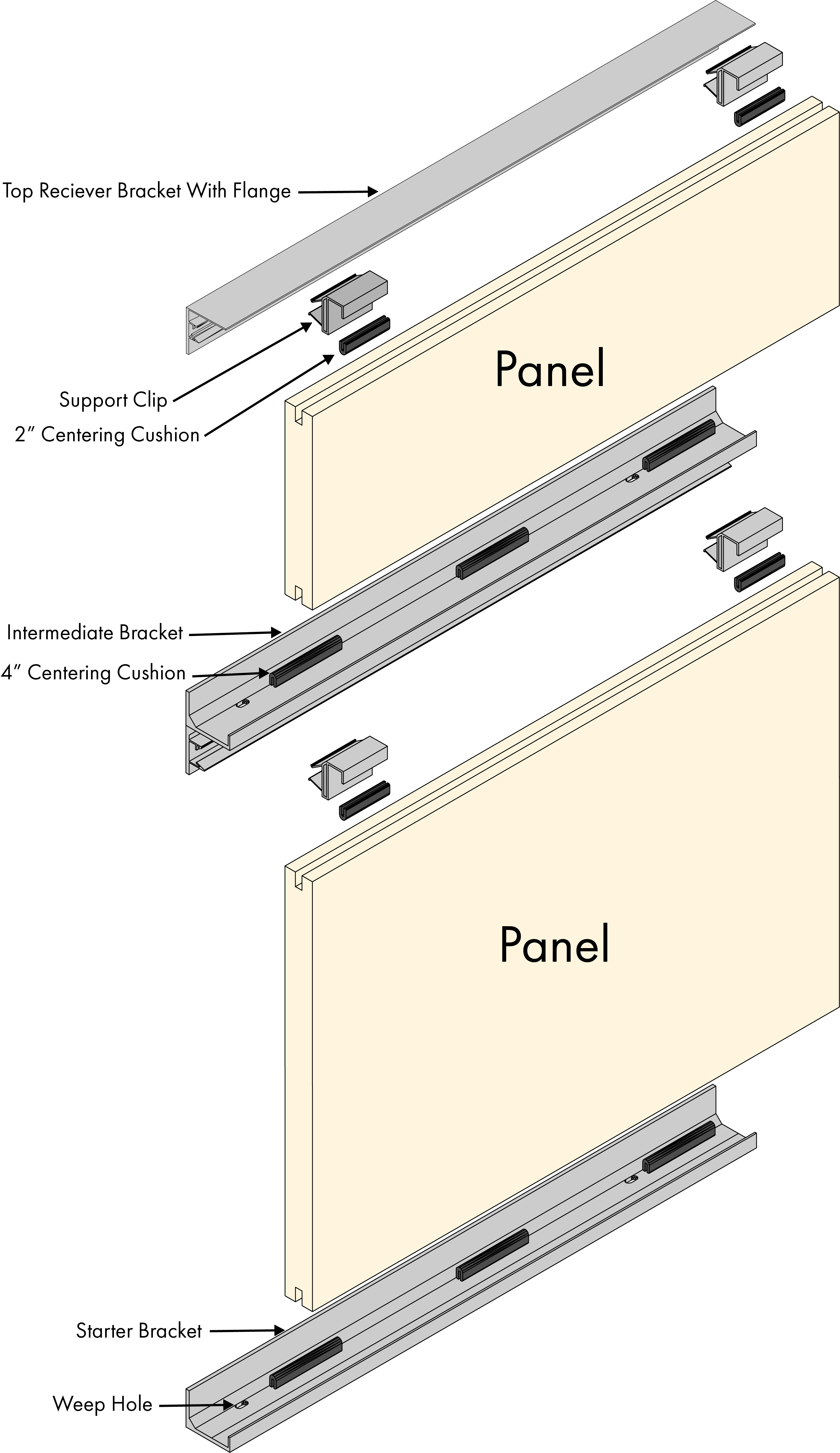 Fast track installation diagram
